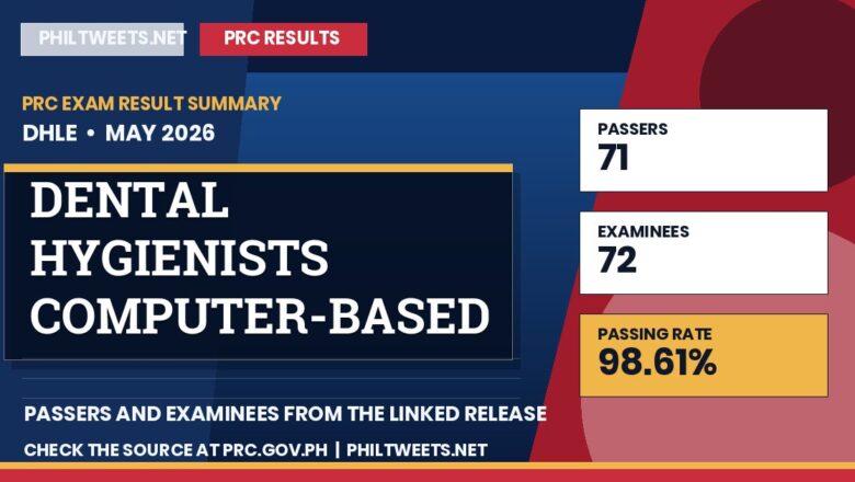 PhilTweets summary card for Dental Hygienists Computer-Based Licensure Examination results, May 2026