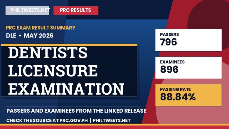 PhilTweets summary card for Dentists Licensure Examination results, May 2026