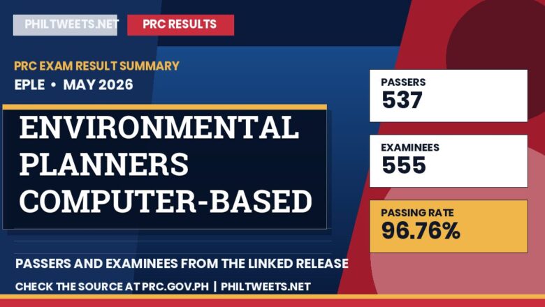 PhilTweets summary card for Environmental Planners Computer-Based Licensure Examination results, May 2026