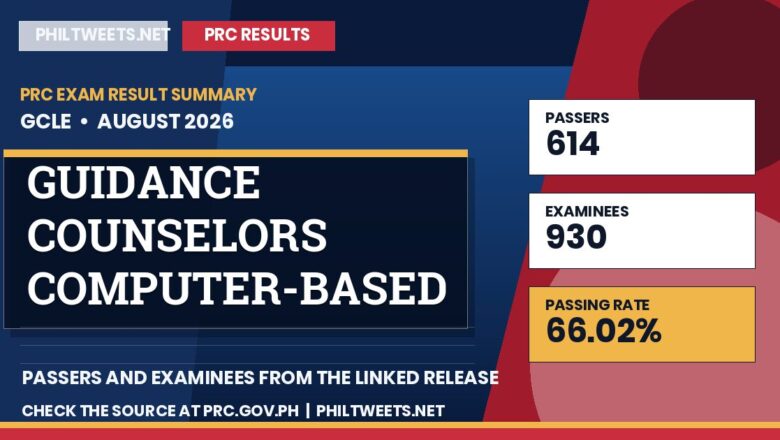 PhilTweets summary card for Guidance Counselors Computer-Based Licensure Examination results, August 2026