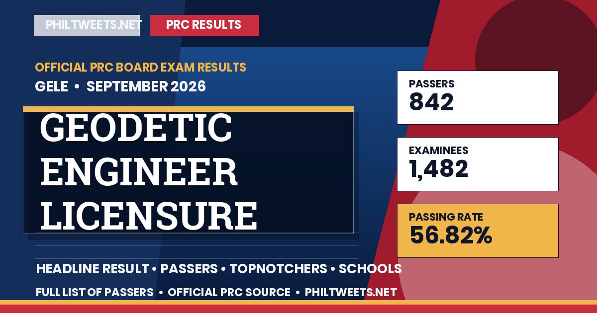 Geodetic Engineer Licensure Examination Result September 2026 — Official PRC List of Passers
