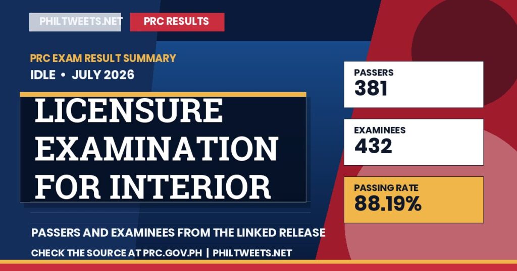 PhilTweets summary card for Licensure Examination for Interior Designers results, July 2026