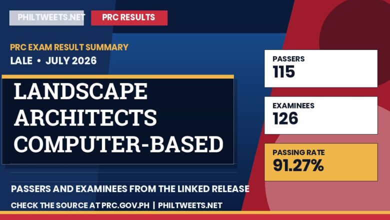 PhilTweets summary card for Landscape Architects Computer-Based Licensure Examination results, July 2026