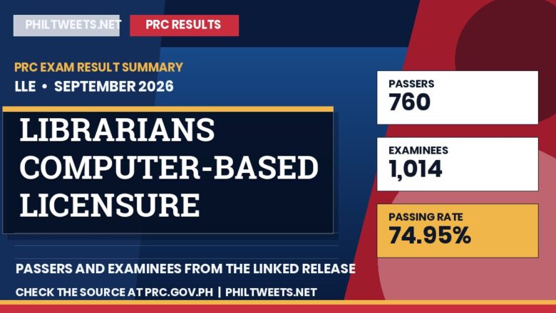 PhilTweets summary card for Librarians Computer-Based Licensure Examination results, September 2026