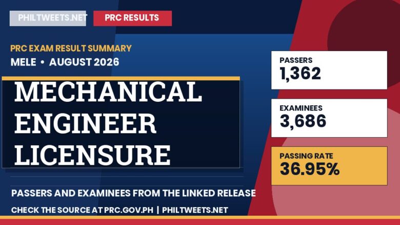 PhilTweets summary card for Mechanical Engineer Licensure Examination results, August 2026
