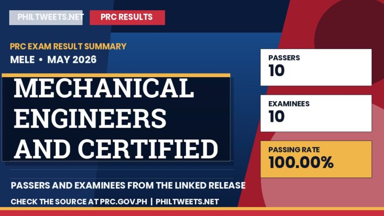 PhilTweets summary card for Mechanical Engineers and Certified Plant Mechanics Special Professional Licensure Examinations results, May 2026