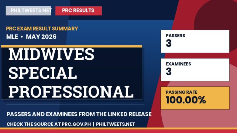 PhilTweets summary card for Midwives Special Professional Licensure Examination results, May 2026