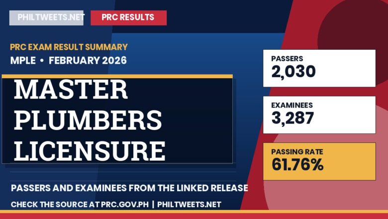 PhilTweets summary card for Master Plumbers Licensure Examination results, February 2026