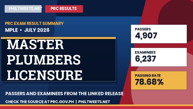 PhilTweets summary card for Master Plumbers Licensure Examination results, July 2026