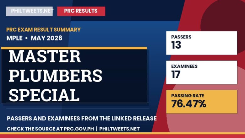 PhilTweets summary card for Master Plumbers Special Professional Licensure Examination results, May 2026