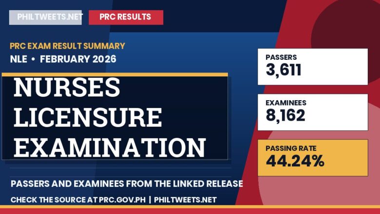 PhilTweets summary card for Nurses Licensure Examination results, February 2026