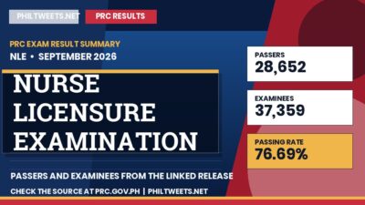 PhilTweets summary card for Nurse Licensure Examination results, September 2026