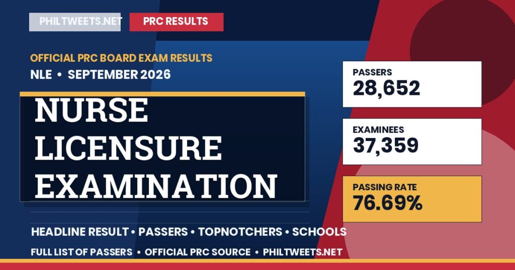 Nurse Licensure Examination Result September 2026 — Official PRC List of Passers