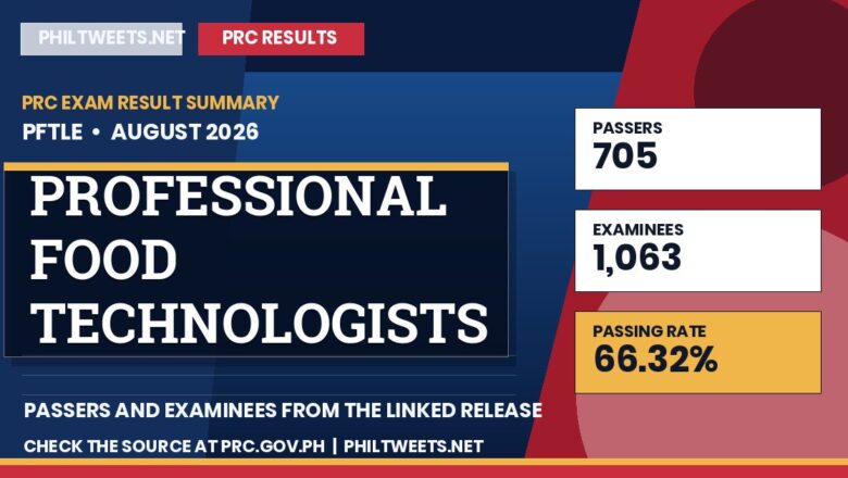 PhilTweets summary card for Professional Food Technologists Computer-Based Licensure Examination results, August 2026