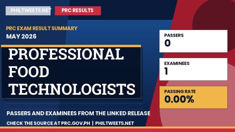 PhilTweets summary card for Professional Food Technologists Special Professional Licensure Examination results, May 2026