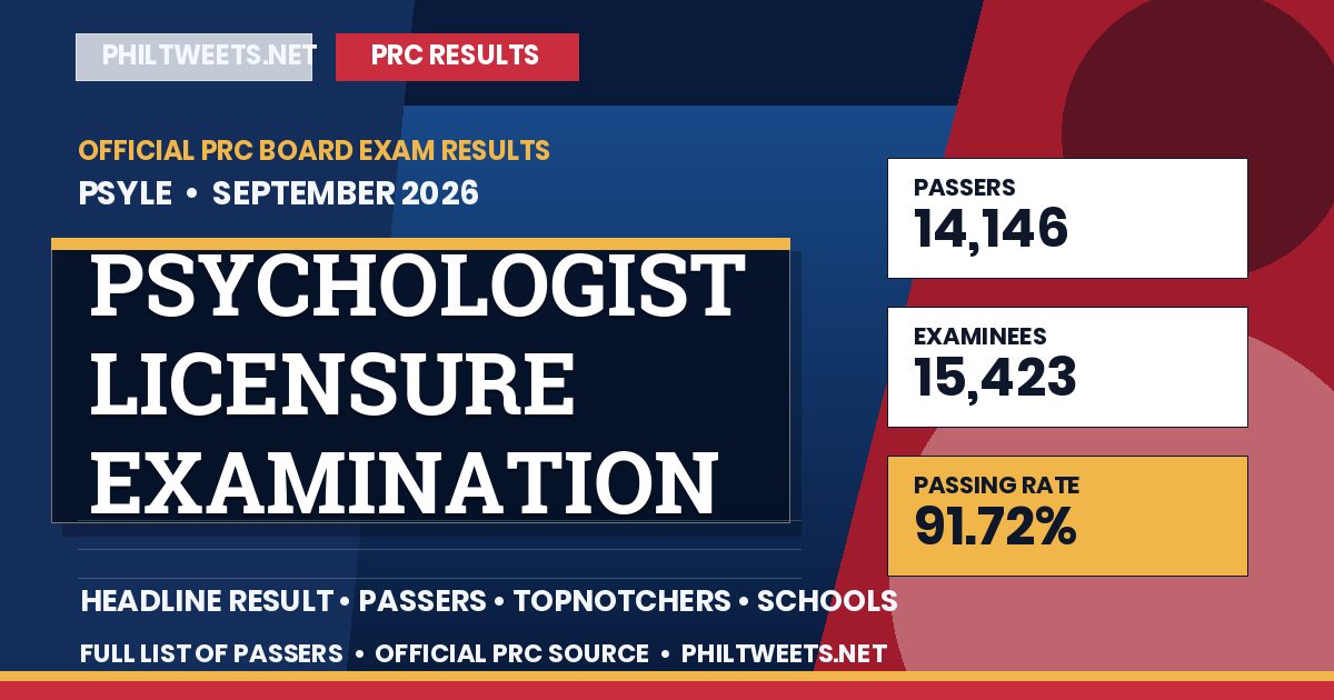 Psychologist Licensure Examination Result September 2026 — Official PRC List of Passers