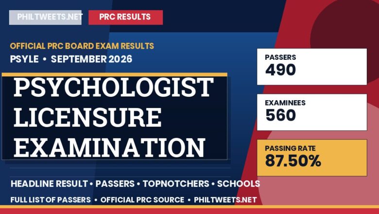 Psychologist Licensure Examination Result September 2026 — Official PRC List of Passers