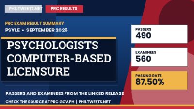 PhilTweets summary card for Psychologists Computer-Based Licensure Examination results, September 2026
