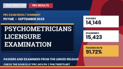 PhilTweets summary card for Psychometricians Licensure Examination results, September 2026