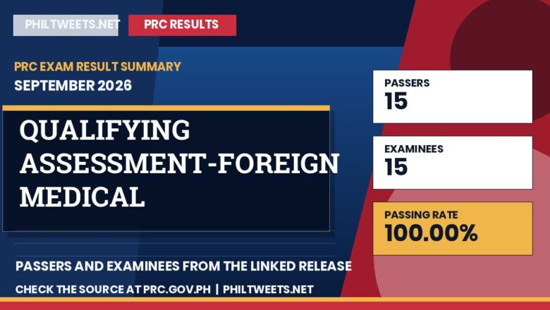 PhilTweets summary card for Qualifying Assessment-Foreign Medical Professionals (Computer-Based) results, September 2026