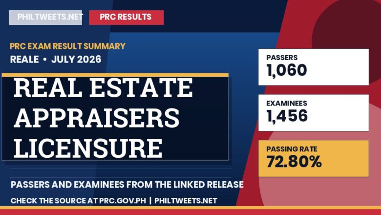 PhilTweets summary card for Real Estate Appraisers Licensure Examination results, July 2026