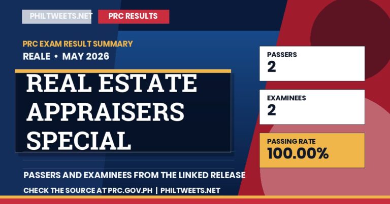 PhilTweets summary card for Real Estate Appraisers Special Professional Licensure Examination results, May 2026