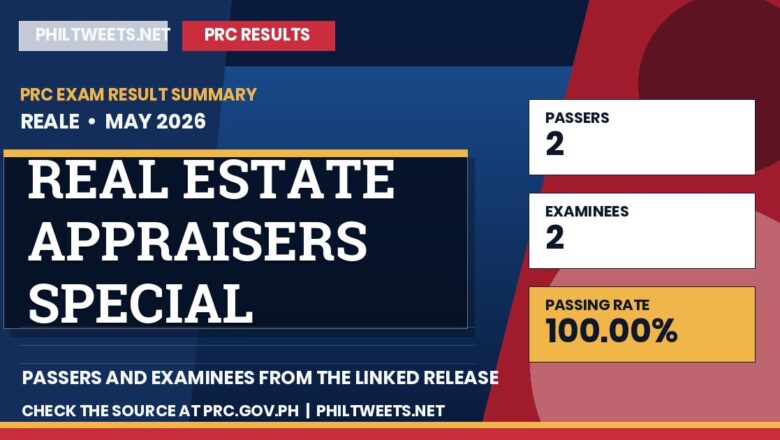 PhilTweets summary card for Real Estate Appraisers Special Professional Licensure Examination results, May 2026