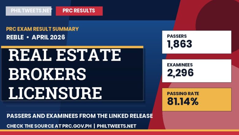 PhilTweets summary card for Real Estate Brokers Licensure Examination results, April 2026