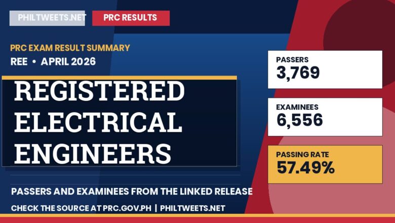 PhilTweets summary card for Registered Electrical Engineers and Registered Master Electricians Licensure Examinations results, April 2026