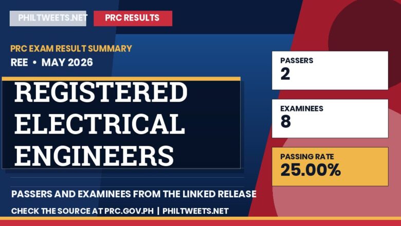 PhilTweets summary card for Registered Electrical Engineers and Registered Master Electricians Special Professional Licensure Examinations results, May 2026