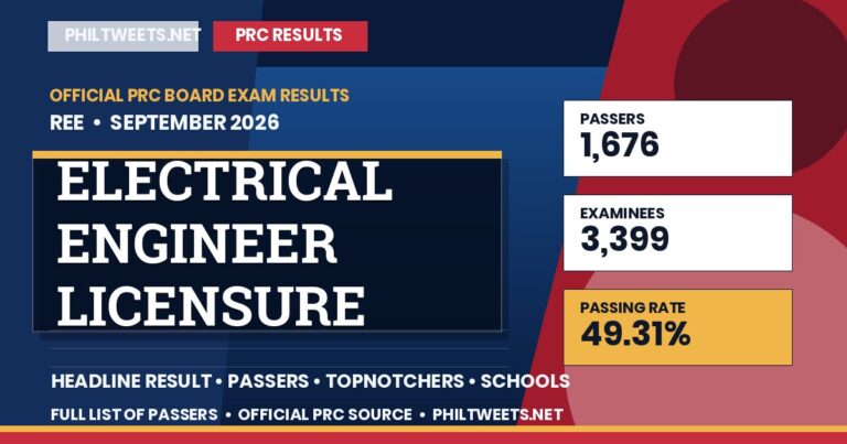 Electrical Engineer Licensure Examination Result September 2026 — Official PRC List of Passers