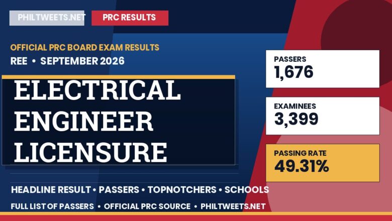 Electrical Engineer Licensure Examination Result September 2026 — Official PRC List of Passers