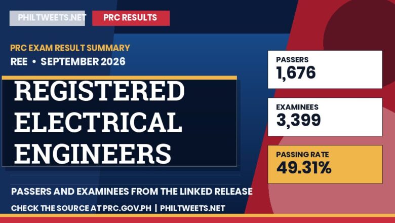 PhilTweets summary card for Registered Electrical Engineers and Registered Master Electricians Licensure Examinations results, September 2026