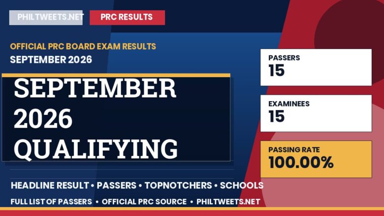 September 2026 Qualifying Assessment-Foreign Medical Professionals (Computer-Based) Results Result September 2026 — Official PRC List of Passers