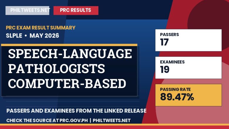 PhilTweets summary card for Speech-Language Pathologists Computer-Based Licensure Examination results, May 2026