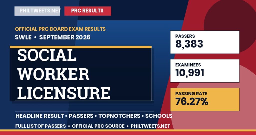 Social Worker Licensure Examination Result September 2026 — Official PRC List of Passers