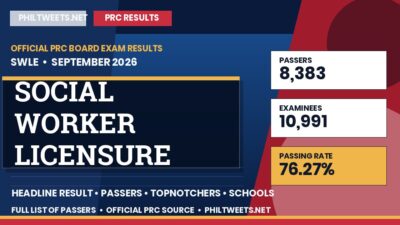 Social Worker Licensure Examination Result September 2026 — Official PRC List of Passers
