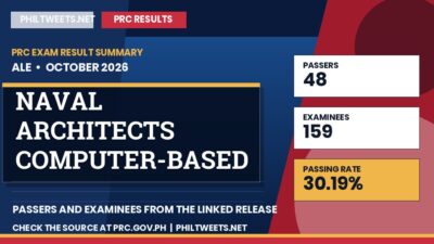 PhilTweets summary card for Naval Architects Computer-Based Licensure Examination results, October 2026
