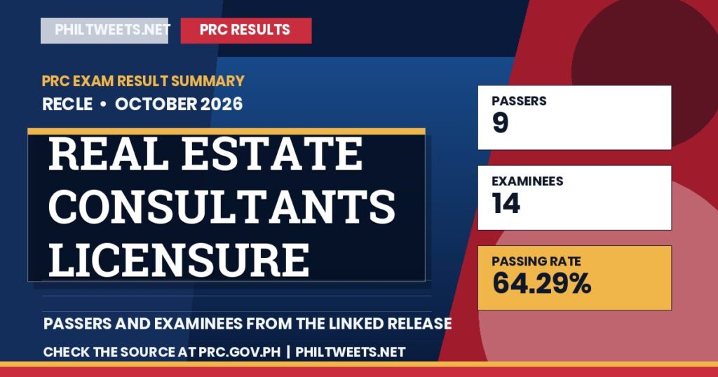 PhilTweets summary card for Real Estate Consultants Licensure Examination results, October 2026
