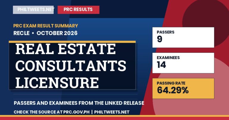 PhilTweets summary card for Real Estate Consultants Licensure Examination results, October 2026