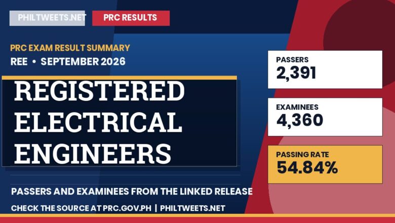 PhilTweets summary card for Registered Electrical Engineers and Registered Master Electricians Licensure Examinations results, September 2026